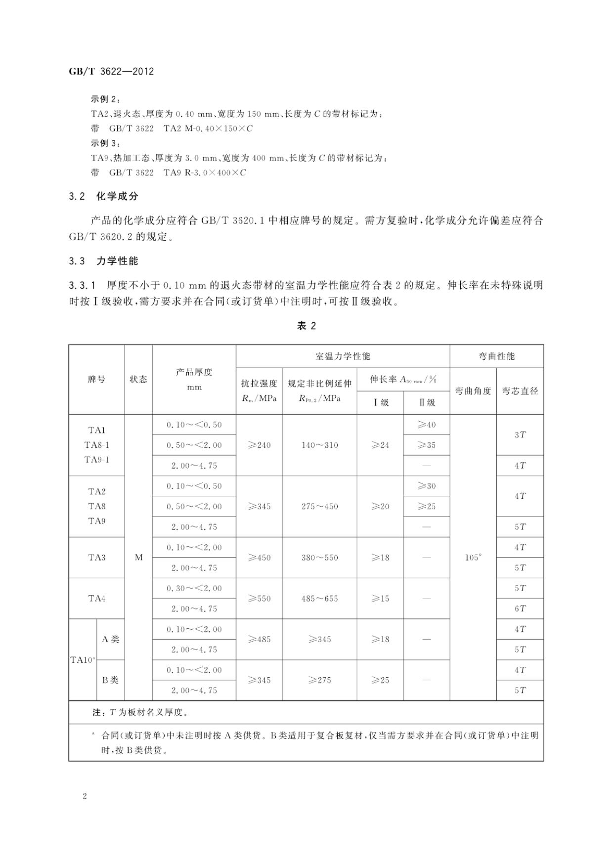鈦及鈦合金帶箔材國家標準GB/T 3622-2012
