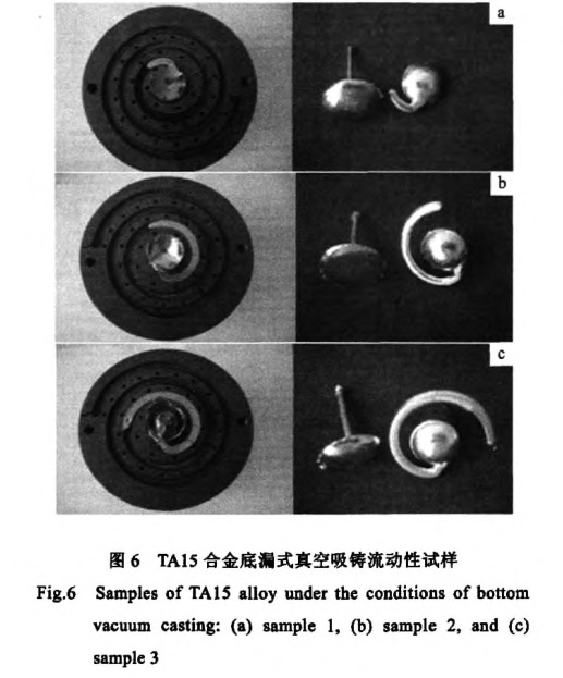 TAl5臺金流動性能試驗(yàn)條件及結(jié)果