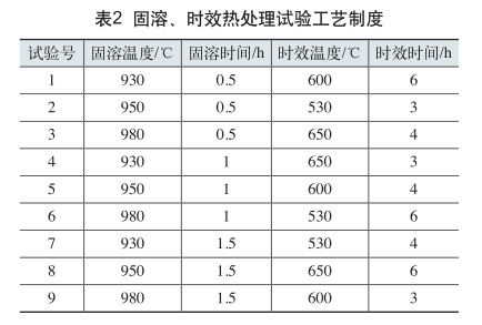 固溶、時(shí)效熱處理試驗(yàn)工藝制度